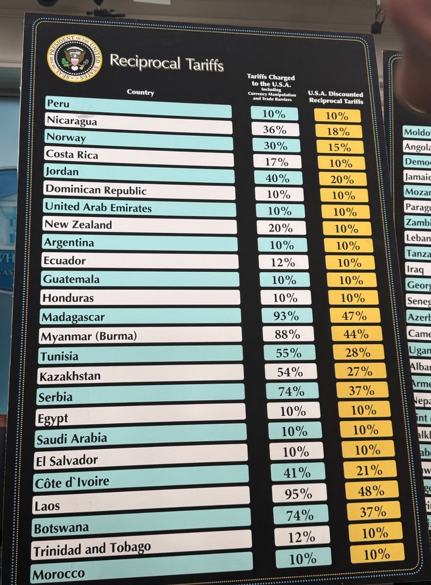 wizardofsoho's tweet image. This is why we dumping 

Initially the news came out was 10% tariffs lol which was a lie … the White House gave the wrong number. 

The moment this breakdown came out we dumped