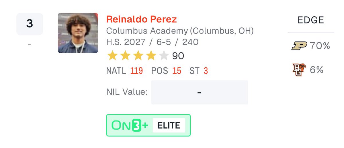 Reinaldo Perez ‘27 (@reyperez_18) on Twitter photo #AGTG Blessed to be recognized as a 4 ⭐️ and #3 in the State Overall for the CO’ 27!
<a href="/CACoachMiller/">Coach Miller</a> <a href="/ColumbusAcademy/">Columbus Academy</a> <a href="/CA__Football/">Columbus Academy FB</a> <a href="/CAathperf/">Columbus Academy Athletic Performance</a> <a href="/AcademyVikings/">Columbus Academy Vikings</a> #AGTG Blessed to be recognized as a 4 ⭐️ and #3 in the State Overall for the CO’ 27!
<a href="/CACoachMiller/">Coach Miller</a> <a href="/ColumbusAcademy/">Columbus Academy</a> <a href="/CA__Football/">Columbus Academy FB</a> <a href="/CAathperf/">Columbus Academy Athletic Performance</a> <a href="/AcademyVikings/">Columbus Academy Vikings</a>