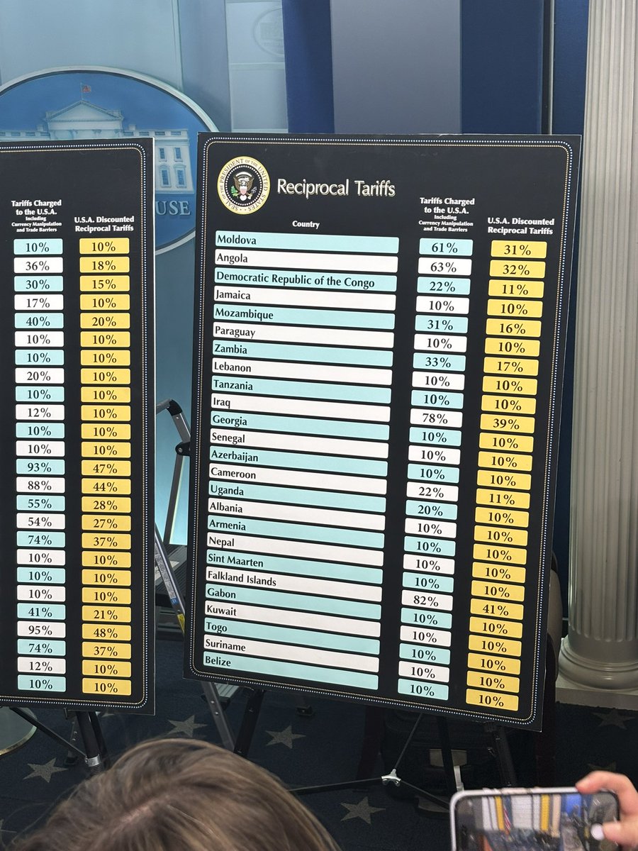 NEW: White House displays full list of reciprocal tariffs