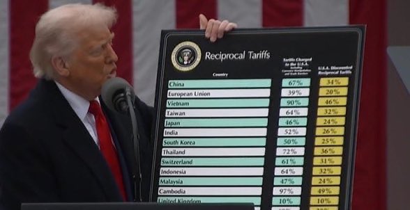 10% aranceles a todos los países.
34% a China y 20% a la EU.
Se vendrá la recesión más complicada en años.

Ahí está su líder de “derecha”. Si Biden o Kamala hacían algo la mitad de estúpido ya les hubieran acabado pero aquí no dicen nada, tarea de imbeciles.