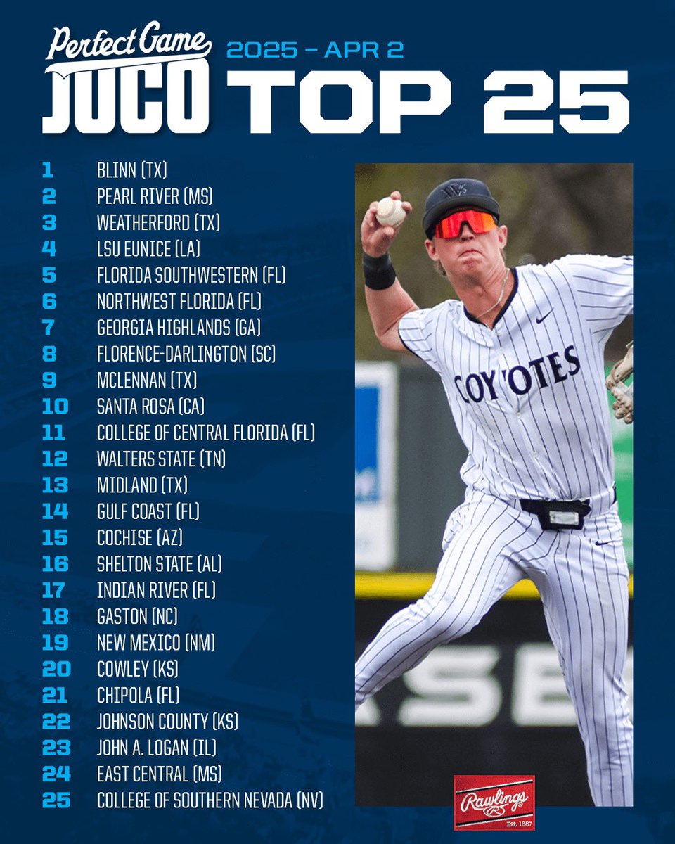 JUCO Top 25: April 2 📈

bit.ly/3XGXe6D