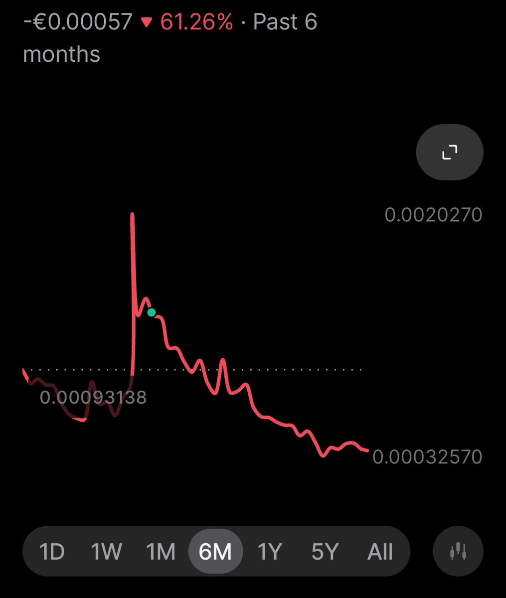 It is I, genius crypto investor