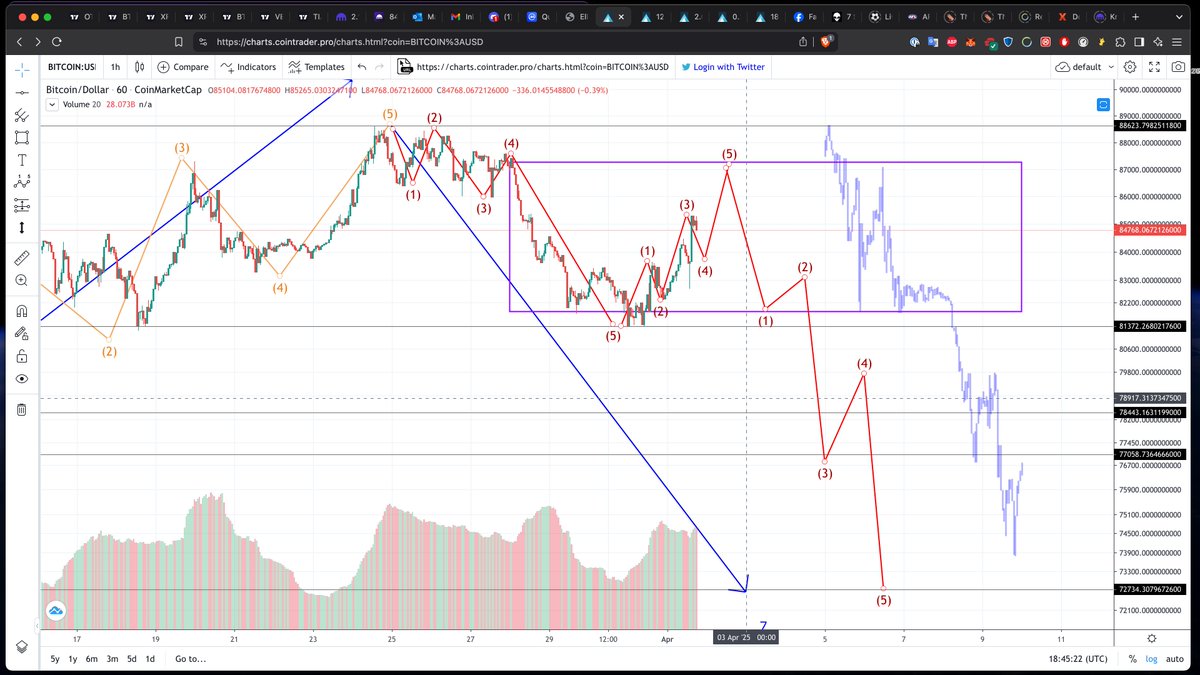 hoaianbds9's tweet image. all foreseen in the charts