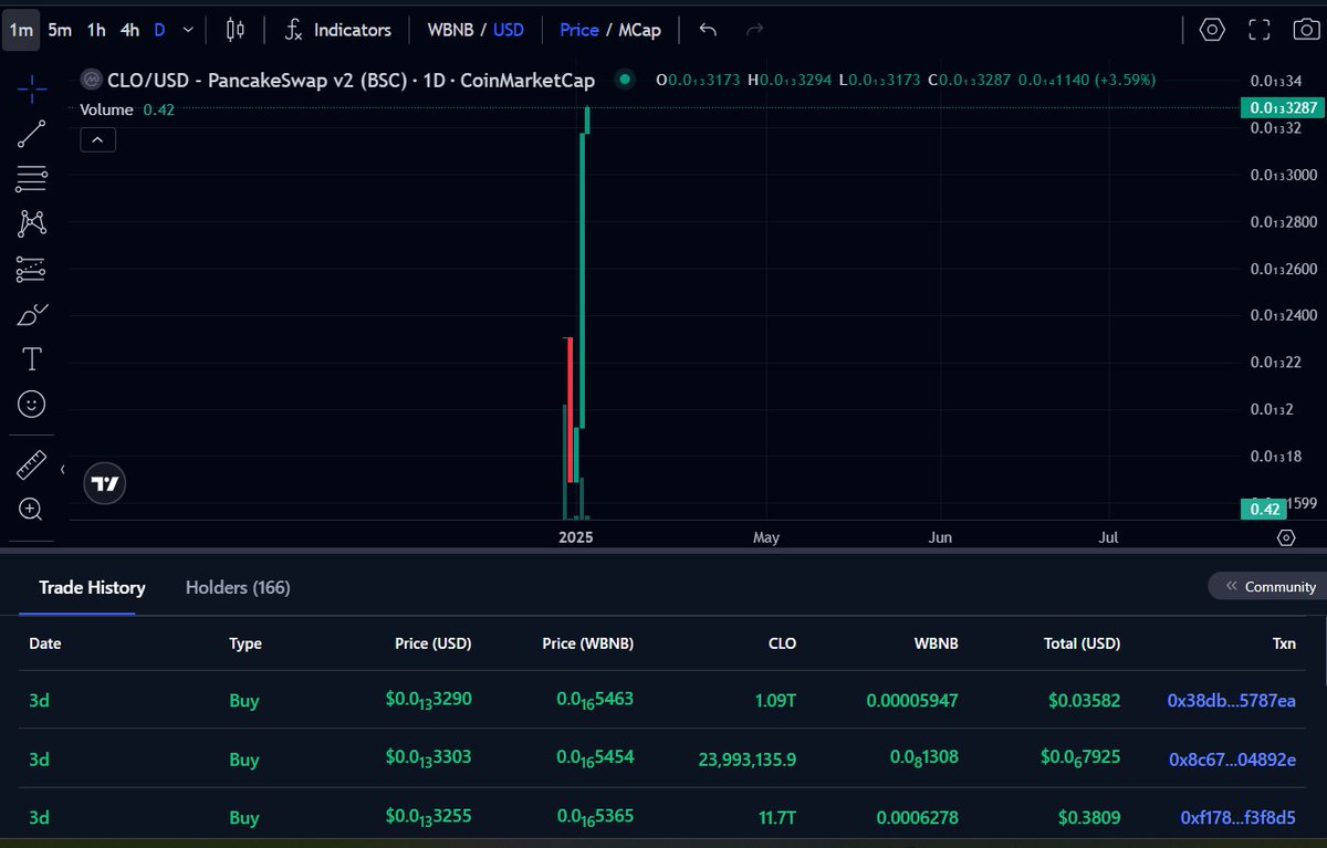 CleanOceanCLO's tweet image. Pump!!!! #CRYPTOPUMP