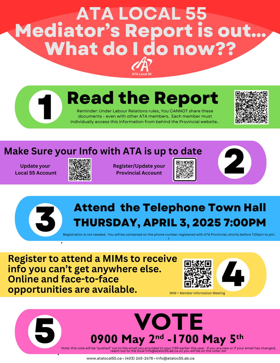 📢 ATA Local 55 members: The Mediator’s Report is out!
Here’s what to do:
1️⃣ Read the report
2️⃣ Update your ATA info
3️⃣ Join the Telephone Town Hall – Apr 3 @ 7 PM
4️⃣ Attend a MIM session
5️⃣ 🗳️ VOTE May 2–5

Details + QR codes attached 👉
#weareATA