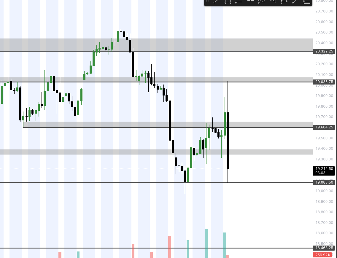 CLOSE THE MARKET $NQ

Insane AH pa🤣