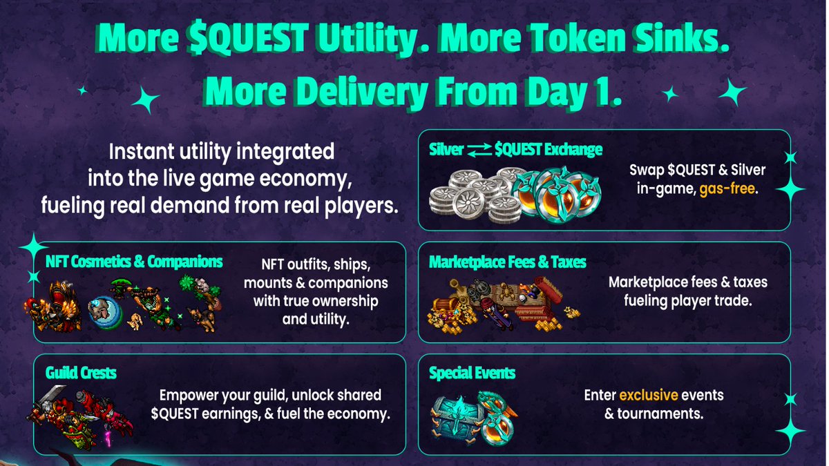 $QUEST IS OFFICIALLY LIVE! 🚀

Now fueling RavenQuest - our fully released MMORPG with real players, real demand, and REAL day-1 utility!

$QUEST Token Details:

• TGE Price: $0.06 ($60M FDV)
• Symbol: $QUEST
• Name: Quest Ecosystem
• ETH CA: