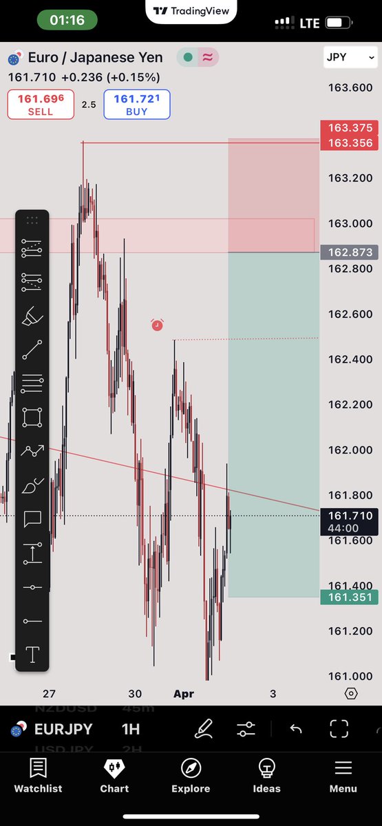YourRealDad12's tweet photo. @ohajielom It is. The art of trading. https://t.co/zIHzze0b6C