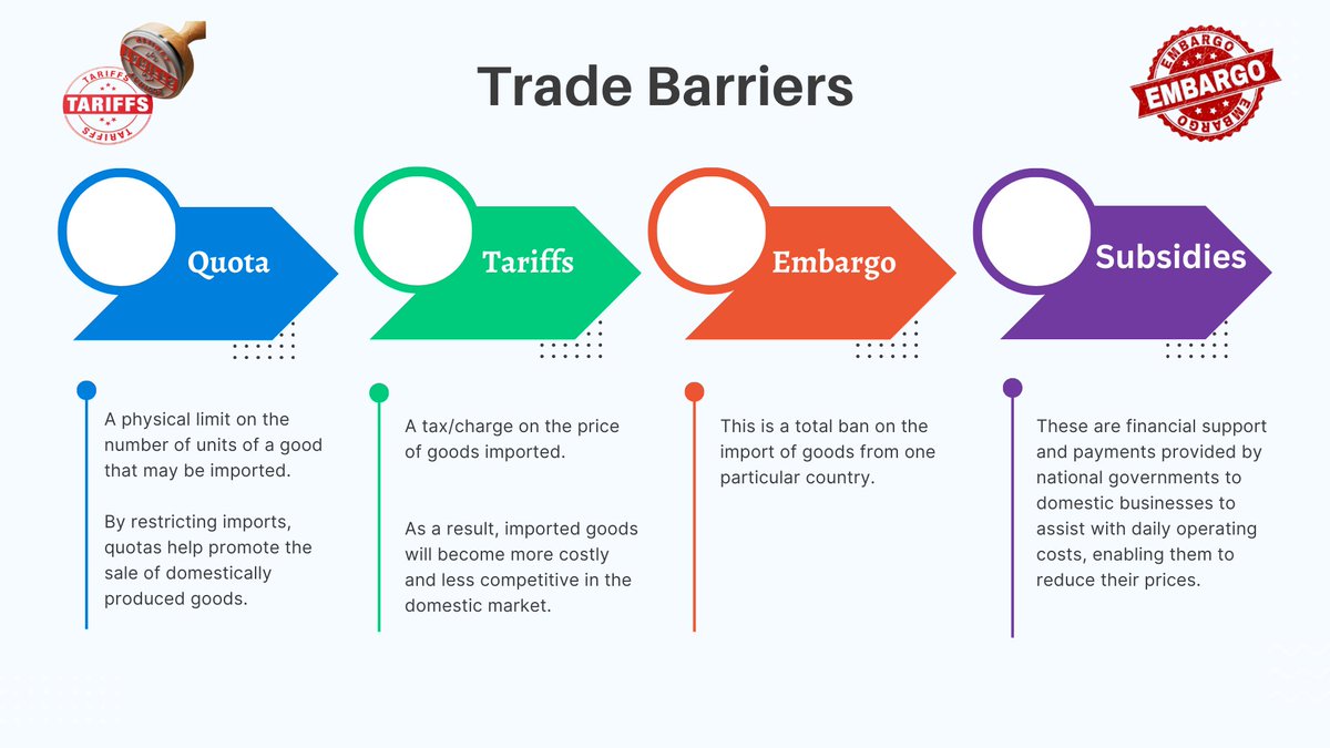 I have created this visual on some of the main #TrumpTariffs announced tonight to use in class tommorrow. I have included some visuals I had for #TradeBarriers and #ImportanceOfFDI aswell .#LCBusiness #LCAccounting #TYBusiness

Link to Pdf:drive.google.com/file/d/12M13sT…