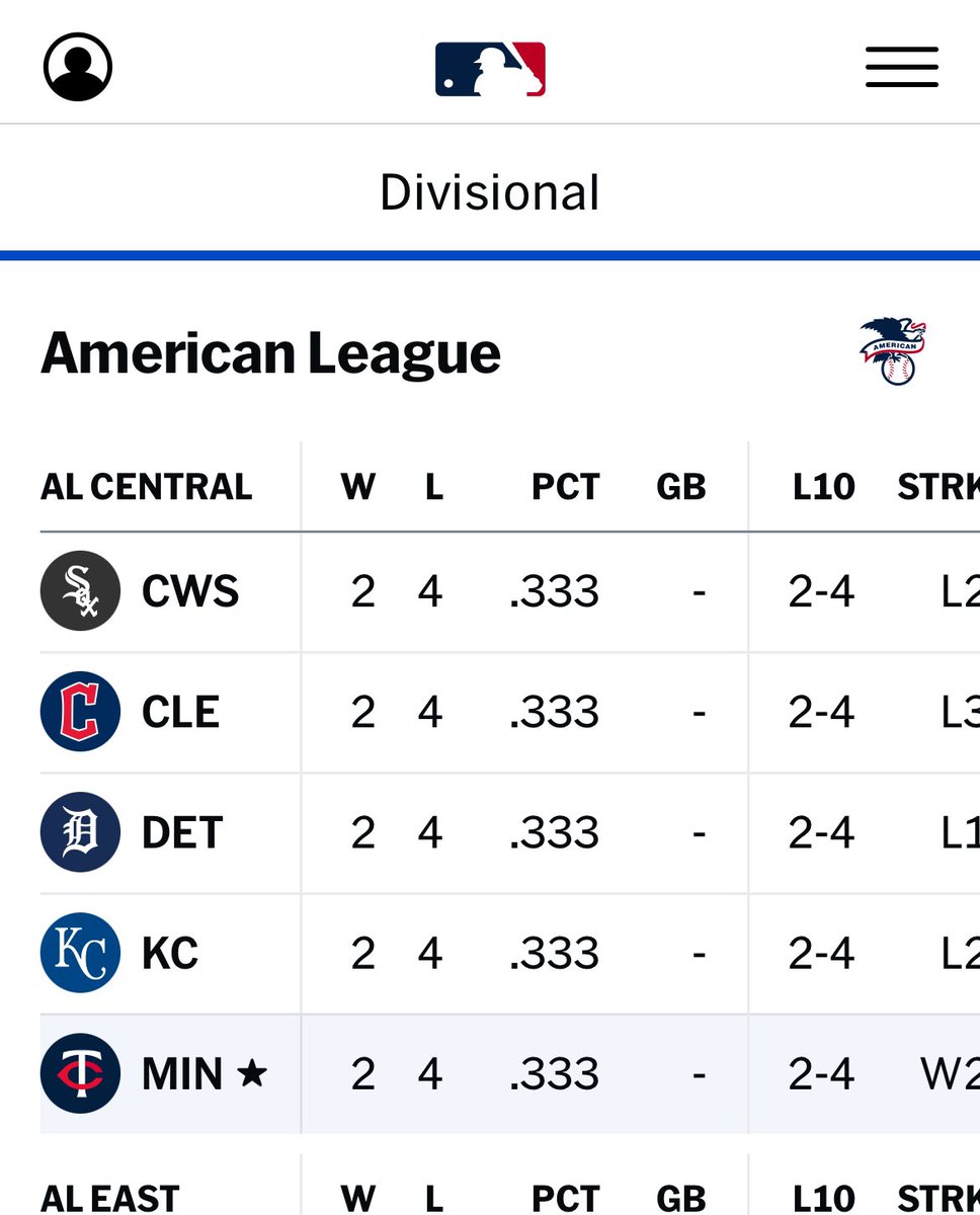 PatrickTC48's tweet image. This is crazy! #MNTwins #mlb #ALCentral