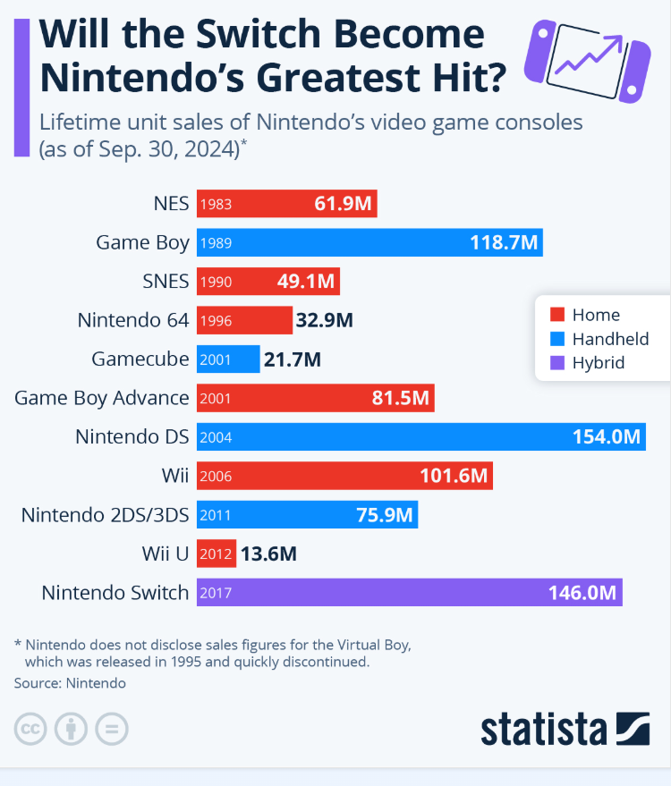 K00KsVT's tweet photo. here are some of the convos i had about the New Switch 2... so basiclly i want the prices of games to be less and not many people will even buy the switch 2 https://t.co/GAv2qIQVj0