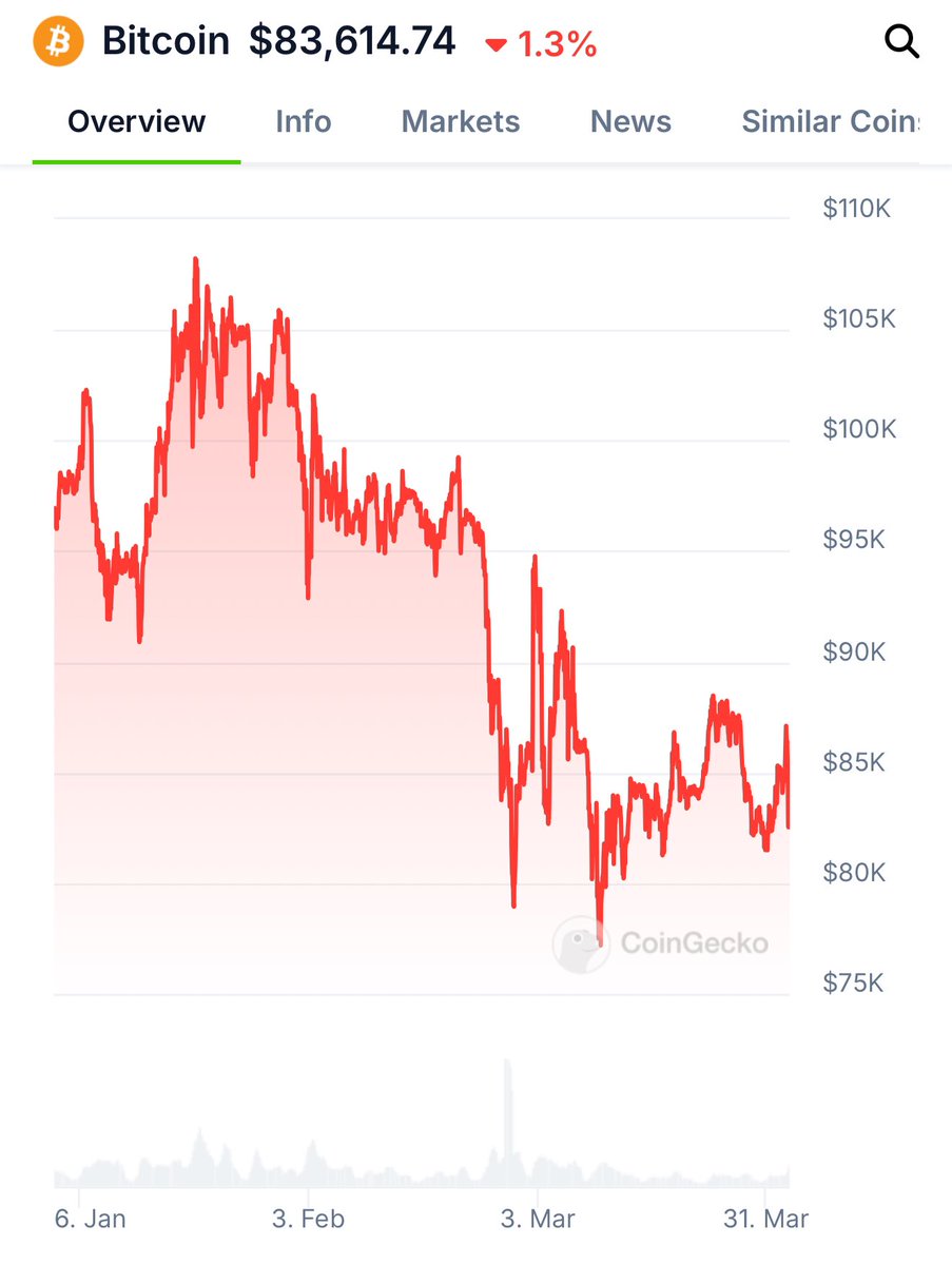 Movedrome's tweet photo. im tired of winning https://t.co/XQ2S7dn7mZ