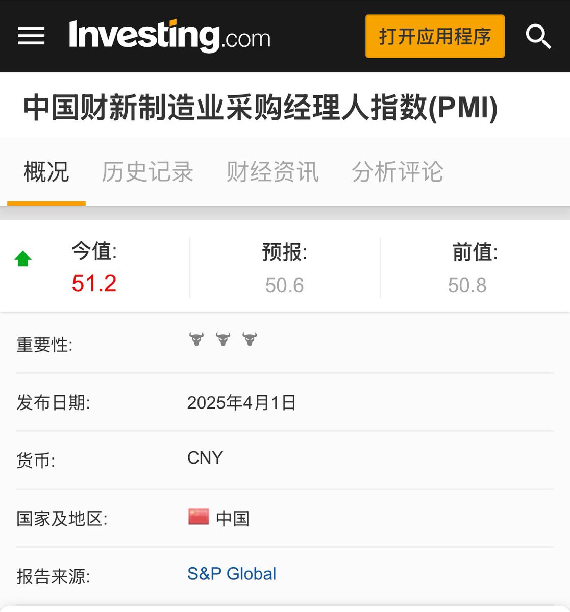 jamiewoobtc's tweet image. 特朗普折腾了半天，结果工业回流中国了我笑死，难道他真是红领巾？

#特朗普 #川普 #关税 #TrumpTariffs #Trump #美国 #America