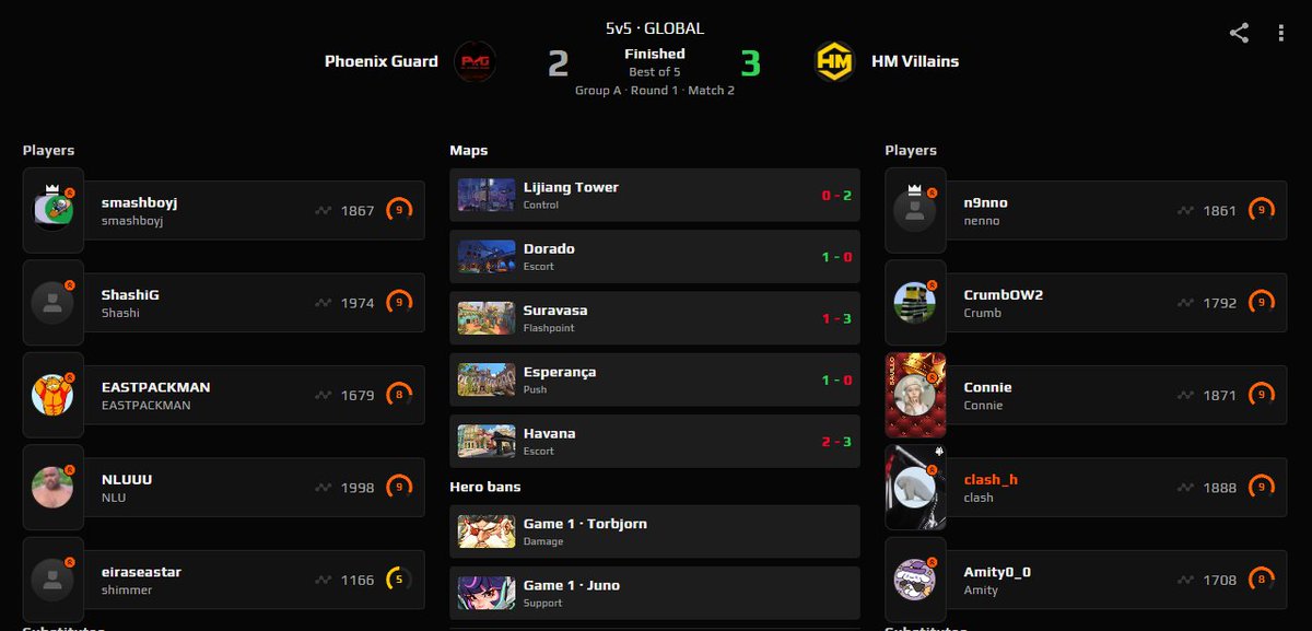 clashtrobot's tweet image. Good start to expert playoffs ~! Yippie!!😀👍