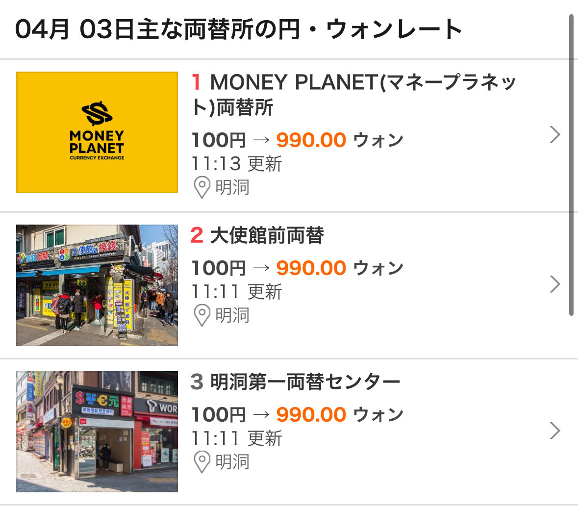 💴🇰🇷円ウォンレートが上がってきています✨️ 2025年4月3日(木)11：30現在の日本円→韓国ウォン両替レート💱です🤑  明洞エリアの両替所ではふたたび100円→990ウォン代に突入！ GWまでこの調子でがんばれー🙏 現在のレートを見る👀  🔗https://t.co/PhUH9UoyfB