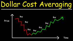 My plan for timing the market bottom-
