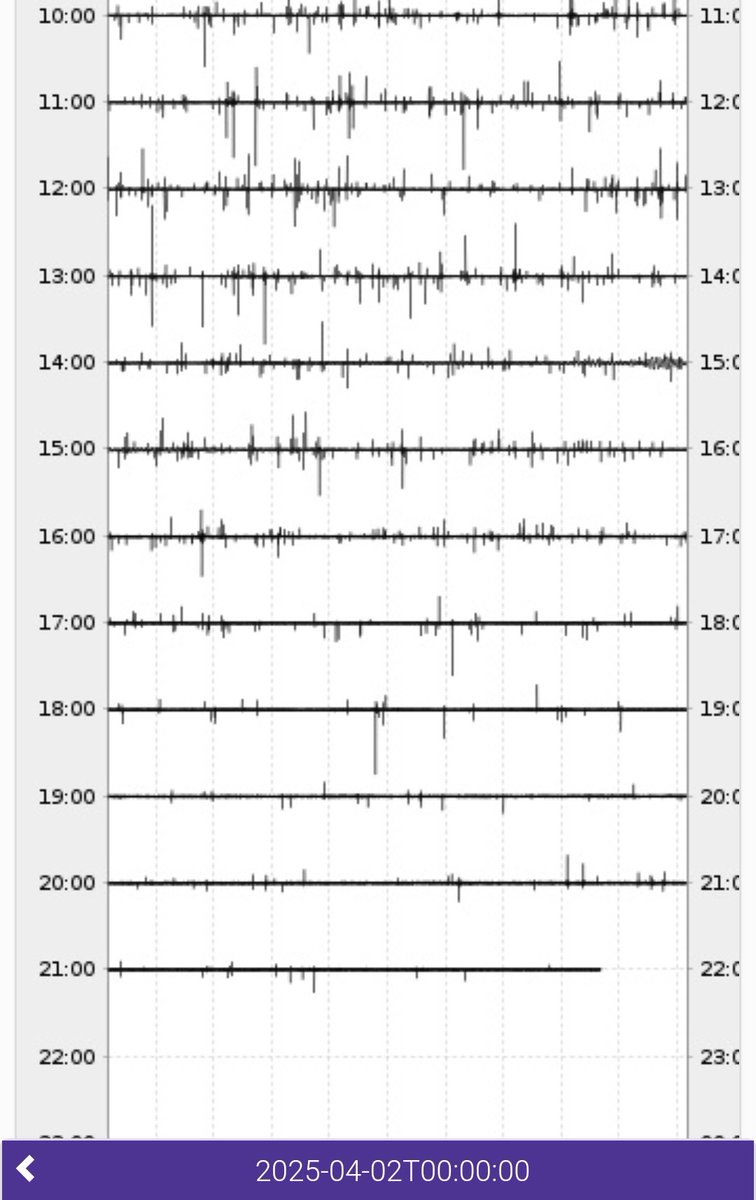 sismikveri's tweet image. 1935 de M 6,3 ve M 6,4 deprem üreten #Bandırma Batısı, #Tekirdağ Güneydoğusu #Marmara Denizi içinde iç odakta kümelenen  #deprem  sürüleri yerel gerilim boşalması gibi görünmüyor.Dalga formlarında Newton kuvvet /zaman serileri M 6,0 büyüklüğe yakın atımların sürpriz olmayacağını…