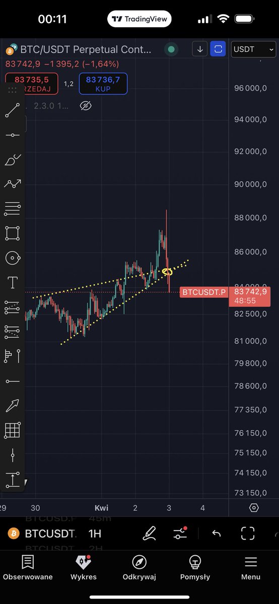 BTC DUMPUJE PO OGŁOSZENIU TARYF, NASTĘPNY POSTÓJ 82500? ❌