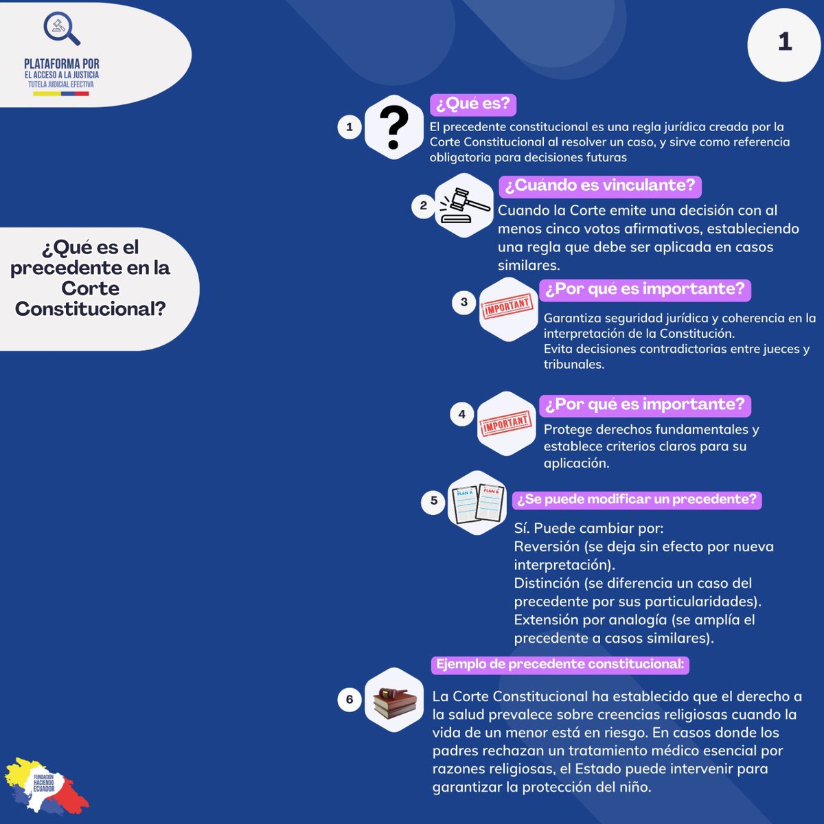 ⚖️ #JusticiaConstitucional

¿Qué es el precedente en la  <a href="/CorteConstEcu/">Corte Constitucional</a> 📜

#PrecedenteVinculante 
#Democracia