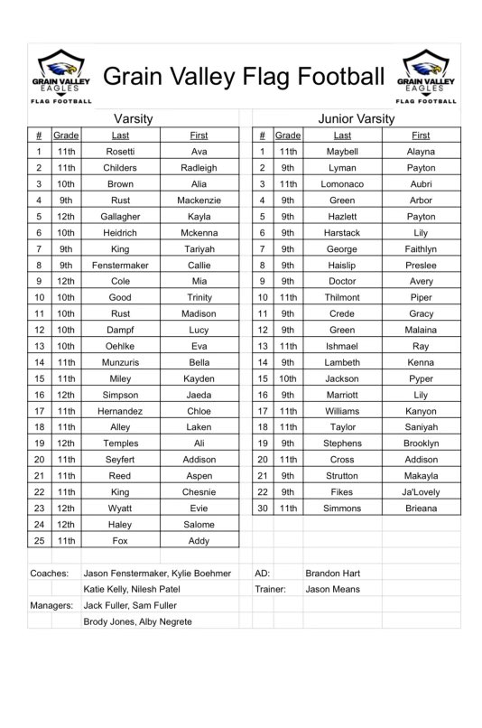 History in the Making! 🩷💙🏈🔥

Introducing Grain Valley Lady Eagles Flag Football—our school’s first-ever girls’ flag football team! We’re ready to compete, grow, &amp; leave our mark. Follow for game updates, highlights, and all the action this season! #OneValley

#InauguralSeason