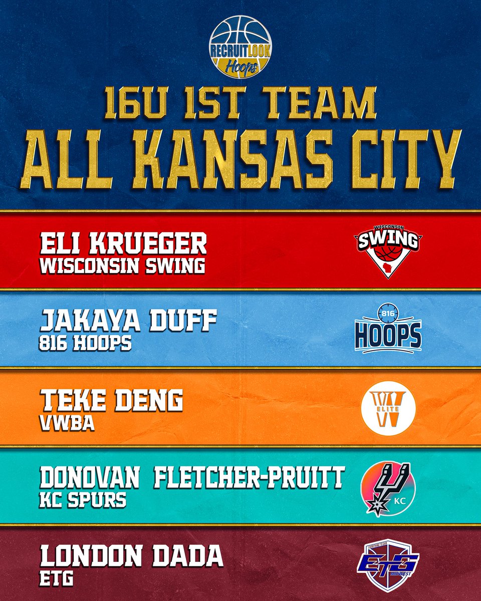 16U: 1ST Team All Kansas City #RLHoops