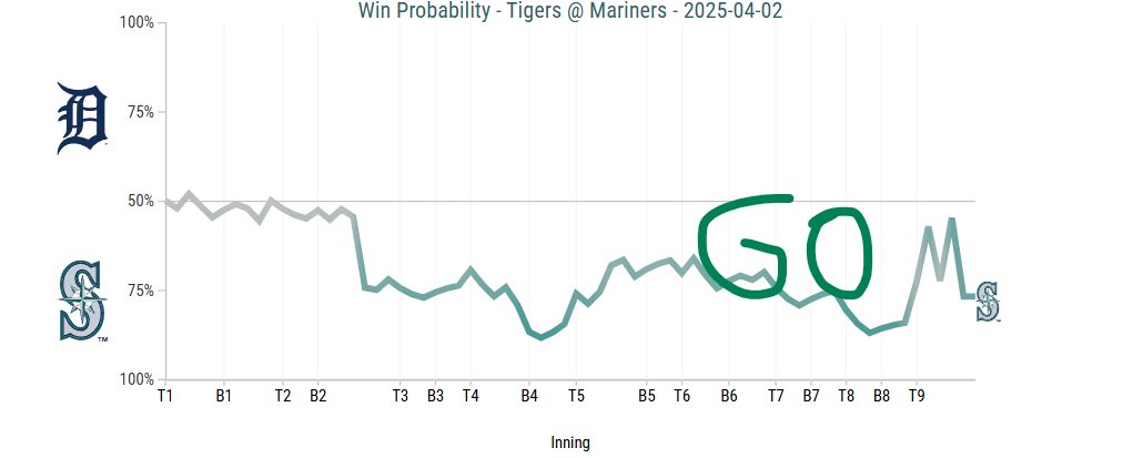 Log Gilbert tweet media