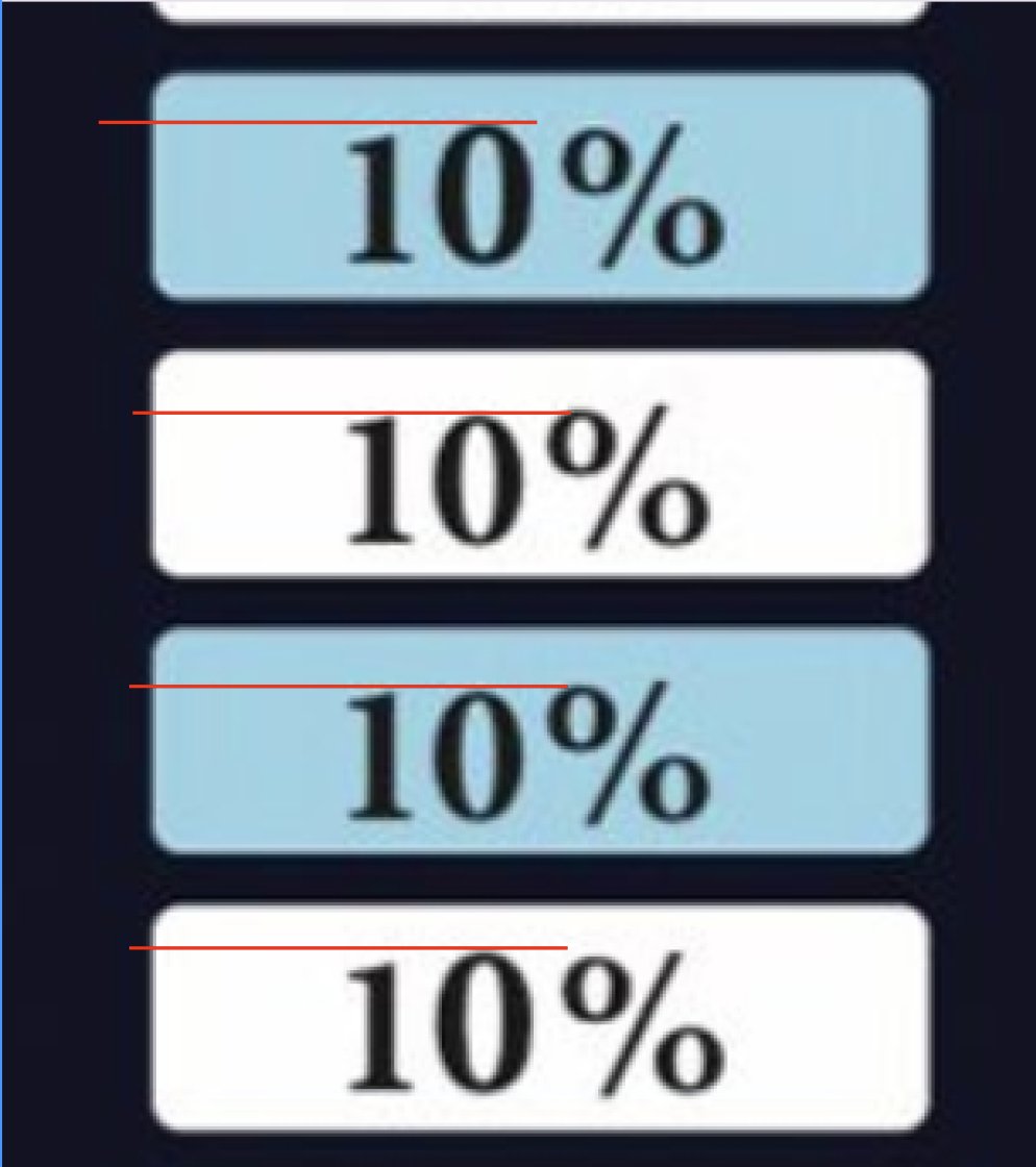 by far the least important detail but
