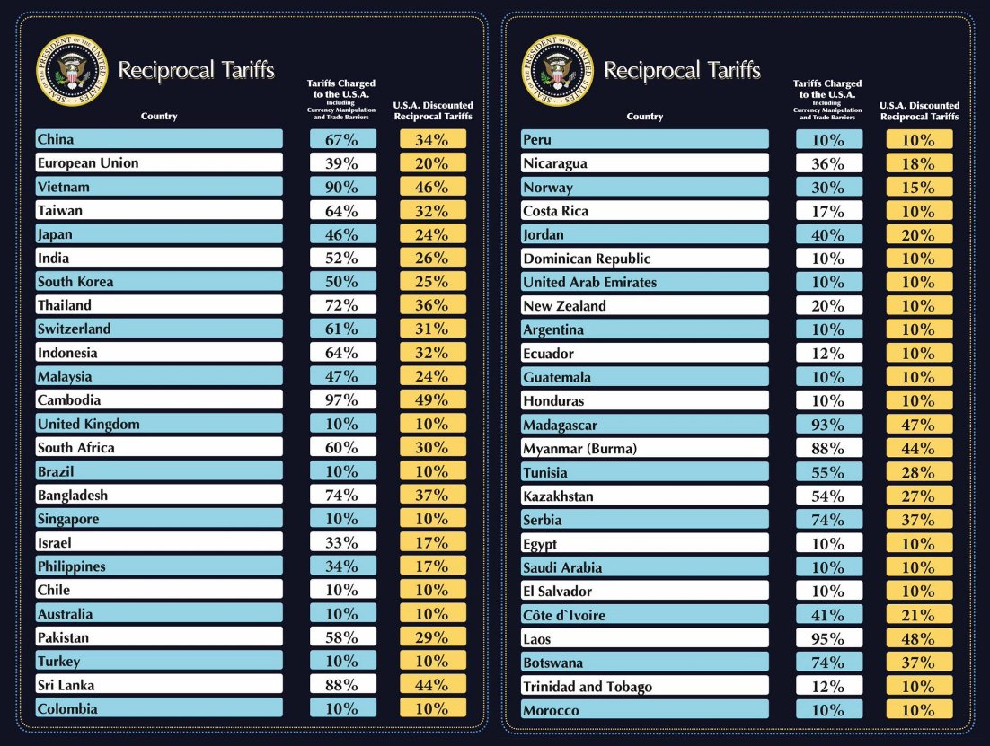 US Reciprocal Tariffs