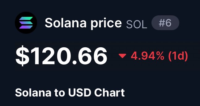 buying more SOL here