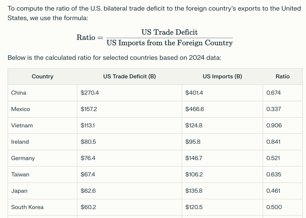 Trade Diversion (Jonathan Dingel) tweet media