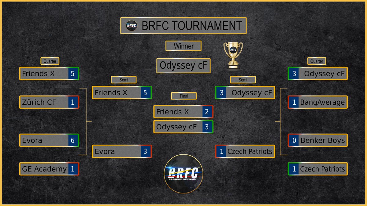 OdysseyVPG | EAFC (@odysseyvpg) on Twitter photo Not bad for our first session back after a season out. <a href="/OfficialVPG/">Virtual Pro Gaming</a>
**We are still recruiting**
Looking for mature, experienced and competitive players to complete our squad. Join discord below if interested
VPG Club Record 173W-26D-21L
discord.gg/7CWYRaZ4 Not bad for our first session back after a season out. <a href="/OfficialVPG/">Virtual Pro Gaming</a>
**We are still recruiting**
Looking for mature, experienced and competitive players to complete our squad. Join discord below if interested
VPG Club Record 173W-26D-21L
discord.gg/7CWYRaZ4