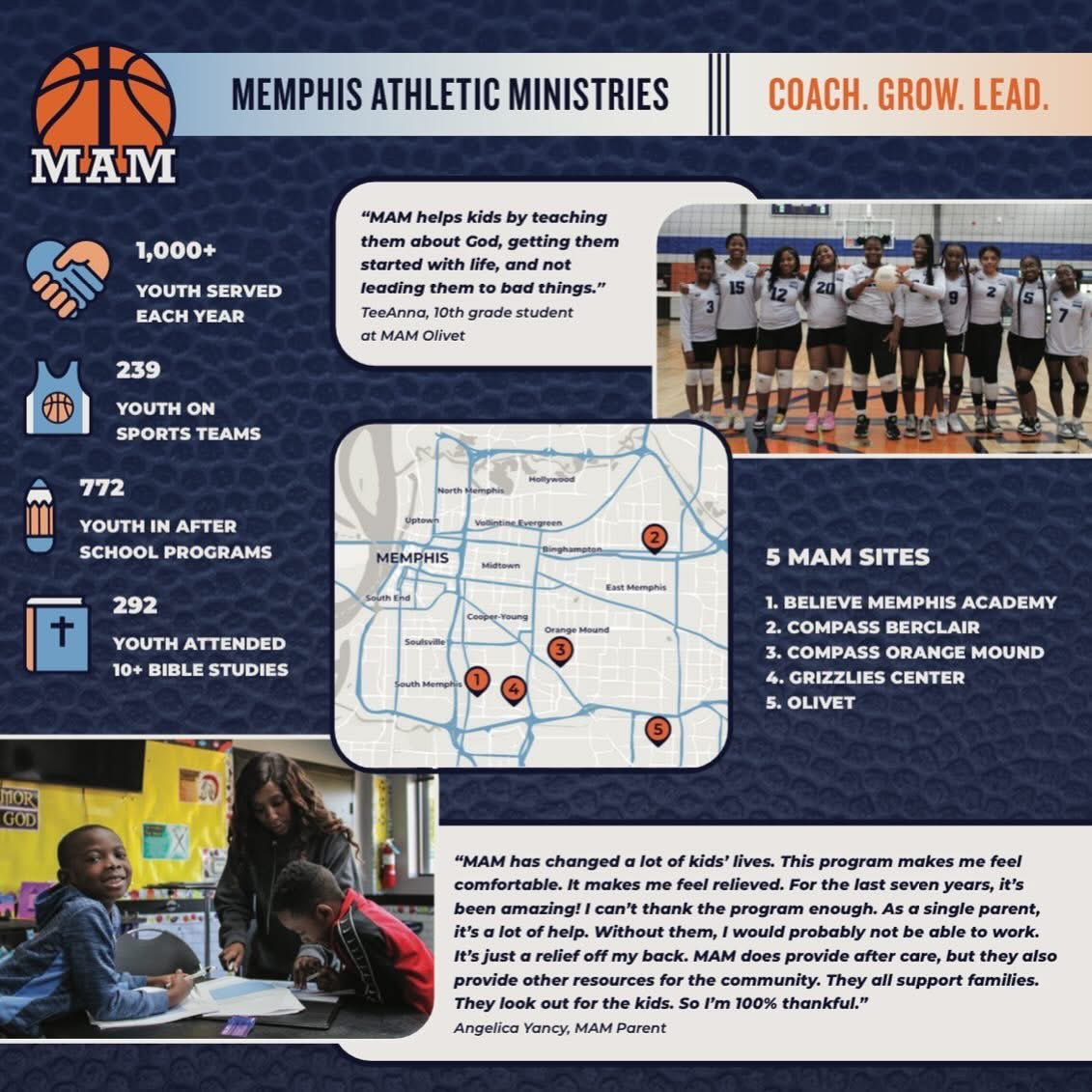 ππ£ππ§ππ€ ππ¦π£ππ77 (@travisburke52) on Twitter photo Over 1,000 kids each year find mentorship, faith, and community through <a href="/MAM_Sports/">Memphis Athletic Ministries</a> βon the court, in the classroom, and beyond. Proud to support MAM, and you can too! Make a difference today at mamsports.org/donate/ ππ #CoachGrowLeadΒ #CoachGrowLead @901Fund #MAMambassador Over 1,000 kids each year find mentorship, faith, and community through <a href="/MAM_Sports/">Memphis Athletic Ministries</a> βon the court, in the classroom, and beyond. Proud to support MAM, and you can too! Make a difference today at mamsports.org/donate/ ππ #CoachGrowLeadΒ #CoachGrowLead @901Fund #MAMambassador