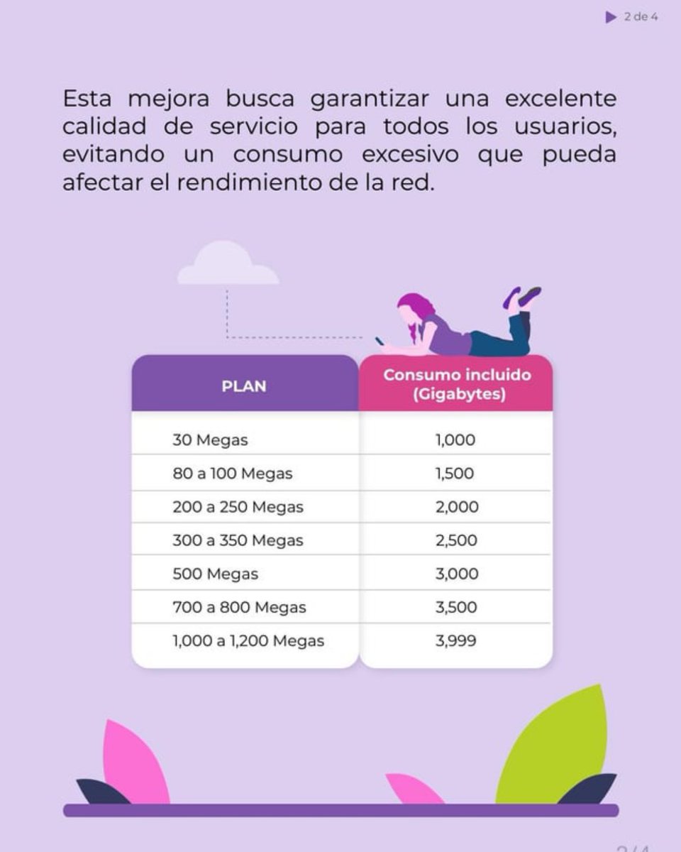 TendenciasMX's tweet photo. 🚨 TotalPlay, Rugido de Tripas :
Porque ahora te cobrarán si te excedes de megas en tu plan de internet para el hogar.
🤡
¿Pero esto qué es? ¿No se supone que te cobran los megas que te dan por mes? 
💀
Vaya rugidote de tripas por parte de Totalplay.
😡
Usen Telmex, de nada.
❤️
#RT #TioTendencias #NintendoSwitch2 #aranceles #NintendoDirect #totalplay #TrumpTariffs