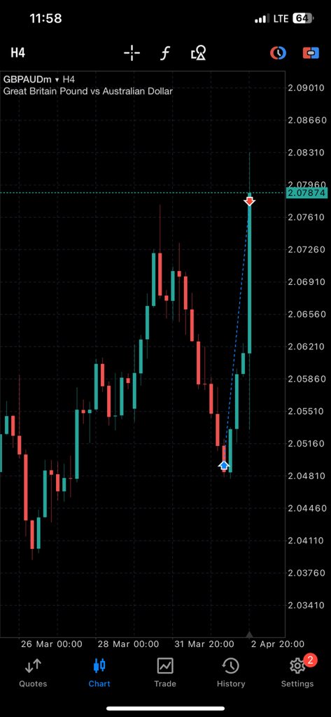 cisseyclassic's tweet photo. $GBPAUD 

DELIVERED SUCCESSFULLY 🤝 
@vee_anibe https://t.co/fs4Rcmm6fG