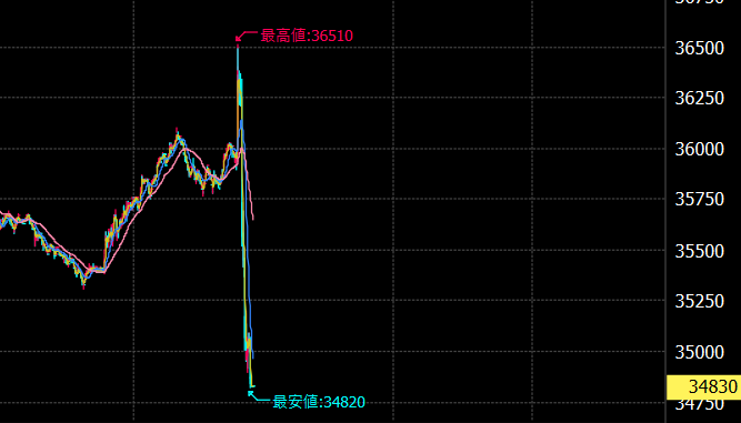 YAMATO03230's tweet photo. 記憶のために　トランプ関税ショック　日本24％
こういうこともあるのが怖い https://t.co/83TQxNh5Q8