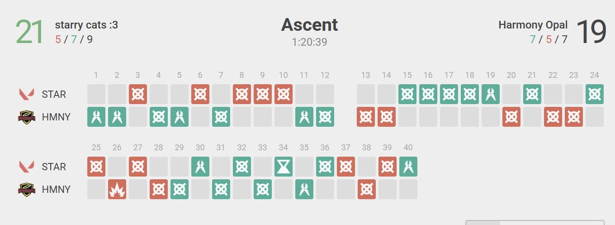 guys im still stuck in yesterdays ascent game 
2 of us had 80 kills combined btw 😦
#saveme