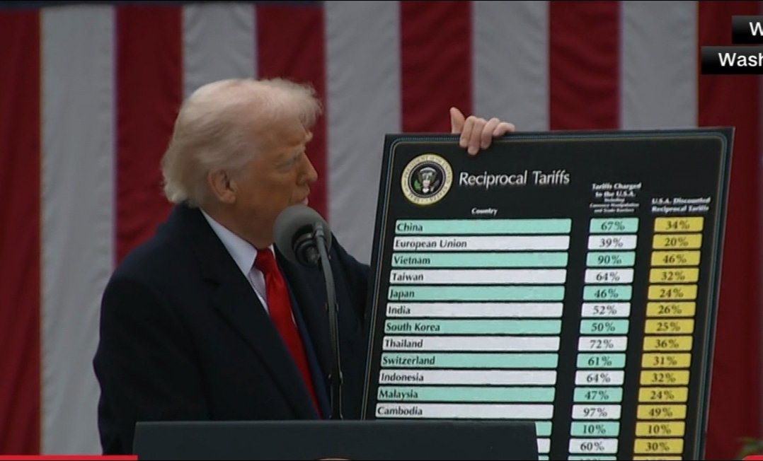 "Now Surinam.  Is it going to be higher or lower than Botswana? higher, or lower?.......It's lower......Didnt they do well?!"