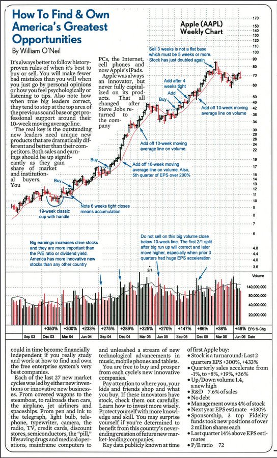 TmarketL's tweet image. Study