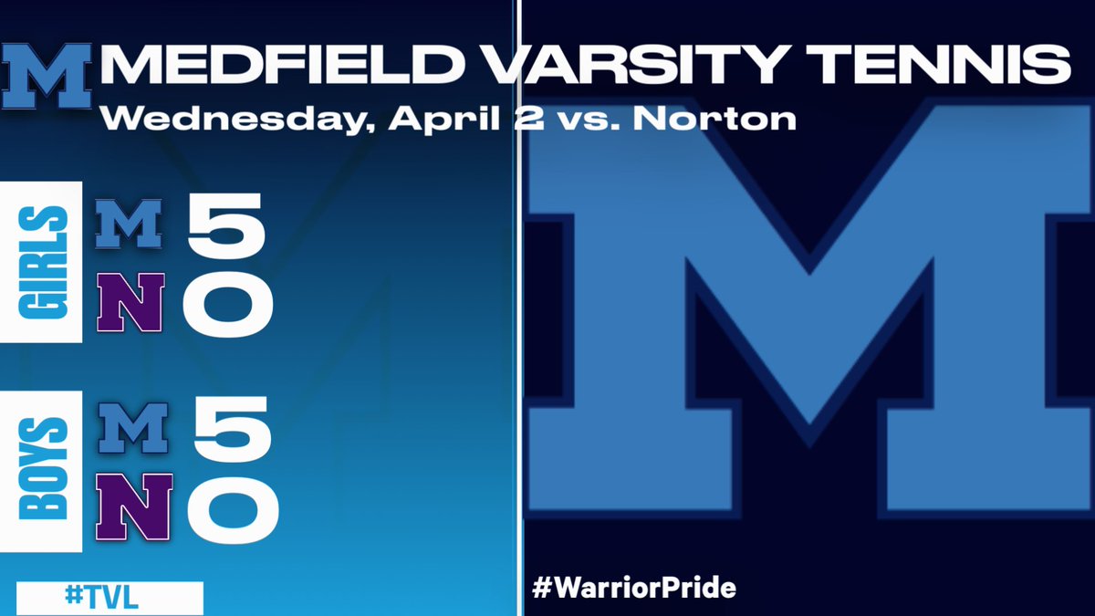 Medfield Athletics (@medfieldad) on Twitter photo Boys and Girls TVL Small Tennis ๐พ vs <a href="/NHSLancersports/">Norton Lancer Athletics</a>
Both squads move to 2-0 on the season with wins!
<a href="/MedfieldBoysTen/">Medfield Boys Tennis</a> <a href="/MedfieldGTennis/">@MedfieldGirlsTennis</a> <a href="/TVLSportsMa/">TVL Sports Updates</a> <a href="/GlobeSchools/">Boston Globe Schools</a> <a href="/BostonHeraldHS/">Danny Ventura</a> <a href="/HometownWeekly/">Hometown Weekly</a> <a href="/MetroWestSports/">Daily News Sports</a> Boys and Girls TVL Small Tennis ๐พ vs <a href="/NHSLancersports/">Norton Lancer Athletics</a>
Both squads move to 2-0 on the season with wins!
<a href="/MedfieldBoysTen/">Medfield Boys Tennis</a> <a href="/MedfieldGTennis/">@MedfieldGirlsTennis</a> <a href="/TVLSportsMa/">TVL Sports Updates</a> <a href="/GlobeSchools/">Boston Globe Schools</a> <a href="/BostonHeraldHS/">Danny Ventura</a> <a href="/HometownWeekly/">Hometown Weekly</a> <a href="/MetroWestSports/">Daily News Sports</a>