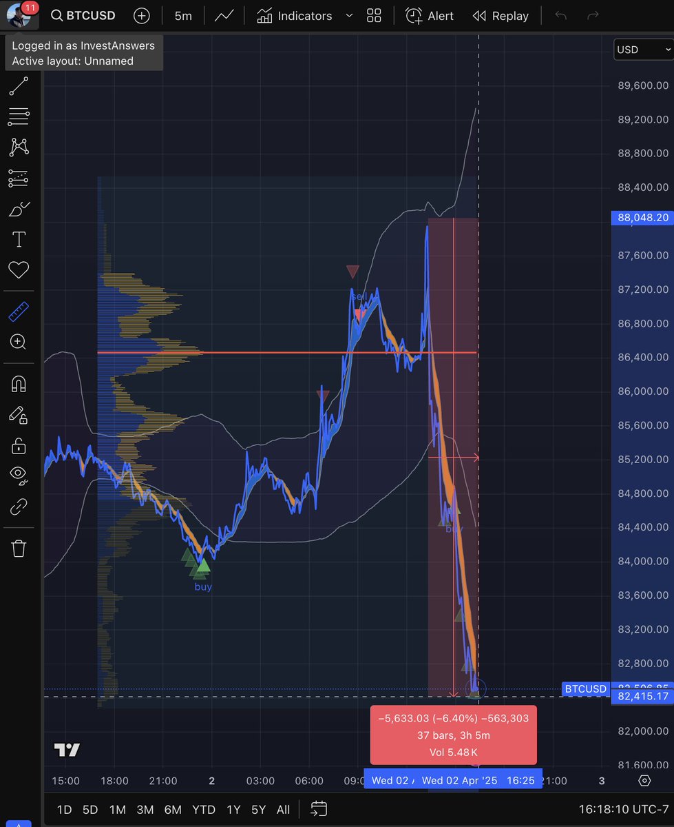 InvestAnswers tweet media