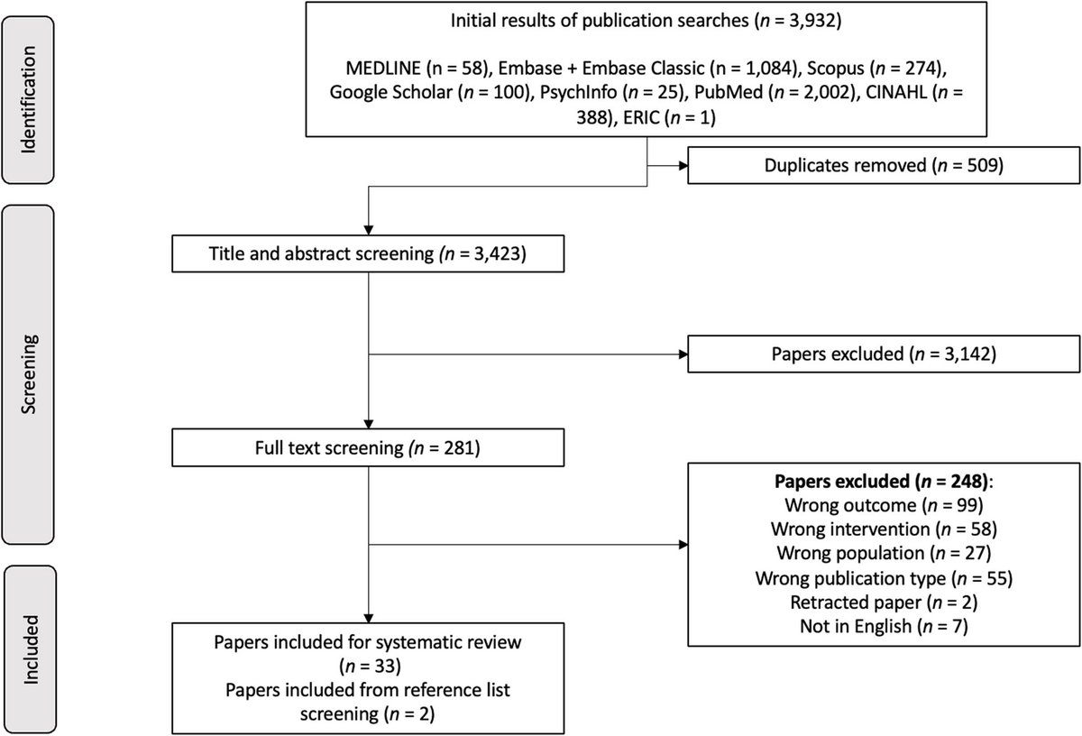 Extended reality and computer-based simulation for teaching situational awareness in undergraduate health professions education: a scoping review advancesinsimulation.biomedcentral.com/articles/10.11…