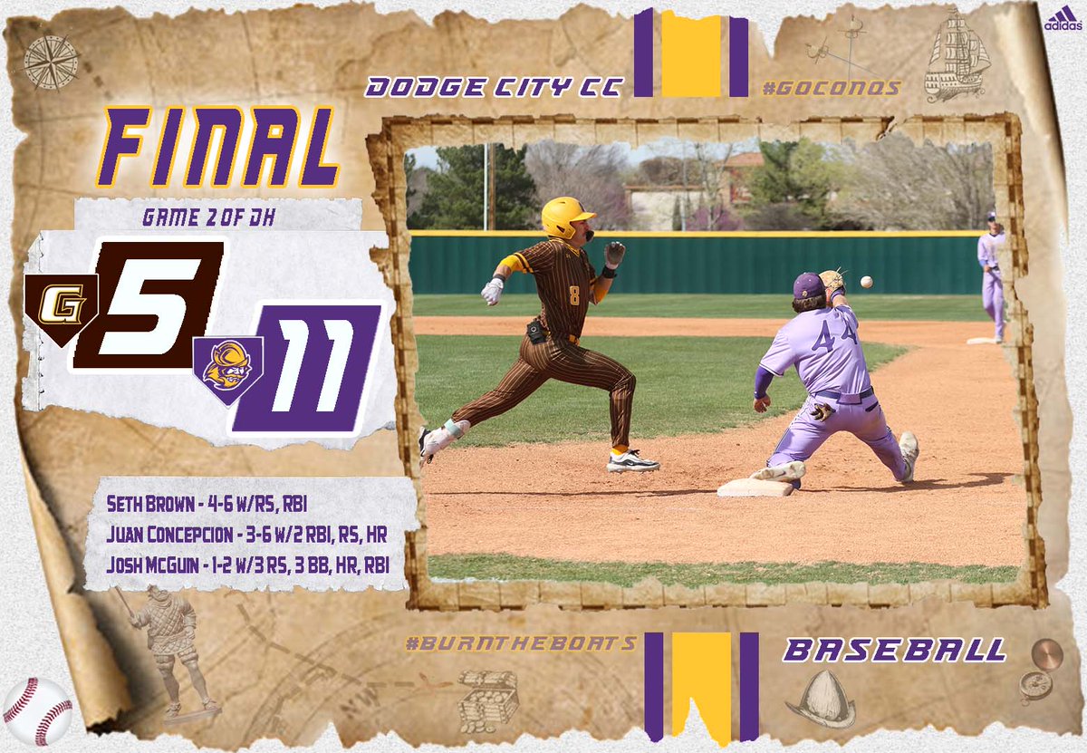 Dodge City CC Conquistadors (@goconqs) on Twitter photo ⚾️Baseball | #GoConqs
FINAL | 11-5 Dodge City (Game 2)
<a href="/GoConqsBB/">Dodge City CC Baseball</a> take 2 on the road over rival Garden City...winning Game 2 with same score as Game 1...Conqs now 20-15 & 6-12 in KJCCC #BurnTheBoats ⚾️Baseball | #GoConqs
FINAL | 11-5 Dodge City (Game 2)
<a href="/GoConqsBB/">Dodge City CC Baseball</a> take 2 on the road over rival Garden City...winning Game 2 with same score as Game 1...Conqs now 20-15 & 6-12 in KJCCC #BurnTheBoats