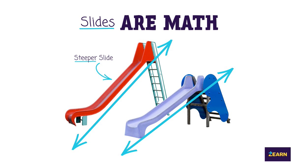 🛝Connect slippin' and slidin' this spring to the idea of slope!

The steeper the slide, the faster you go.

Steeper line = larger slope!

#MathIsEverywhere