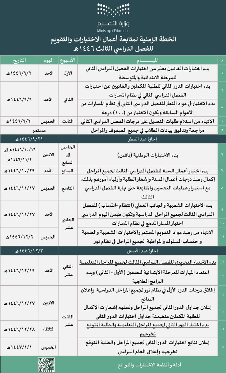 almaydanedu's tweet photo. بعد إعلان تقديمها قبل إجازة #عيد_الأضحى: 

#وزارة_التعليم تعلن الخطة الزمنية لكافة اختبارات #الفصل_الدراسي_الثالث. https://t.co/kSGVMyyrG9