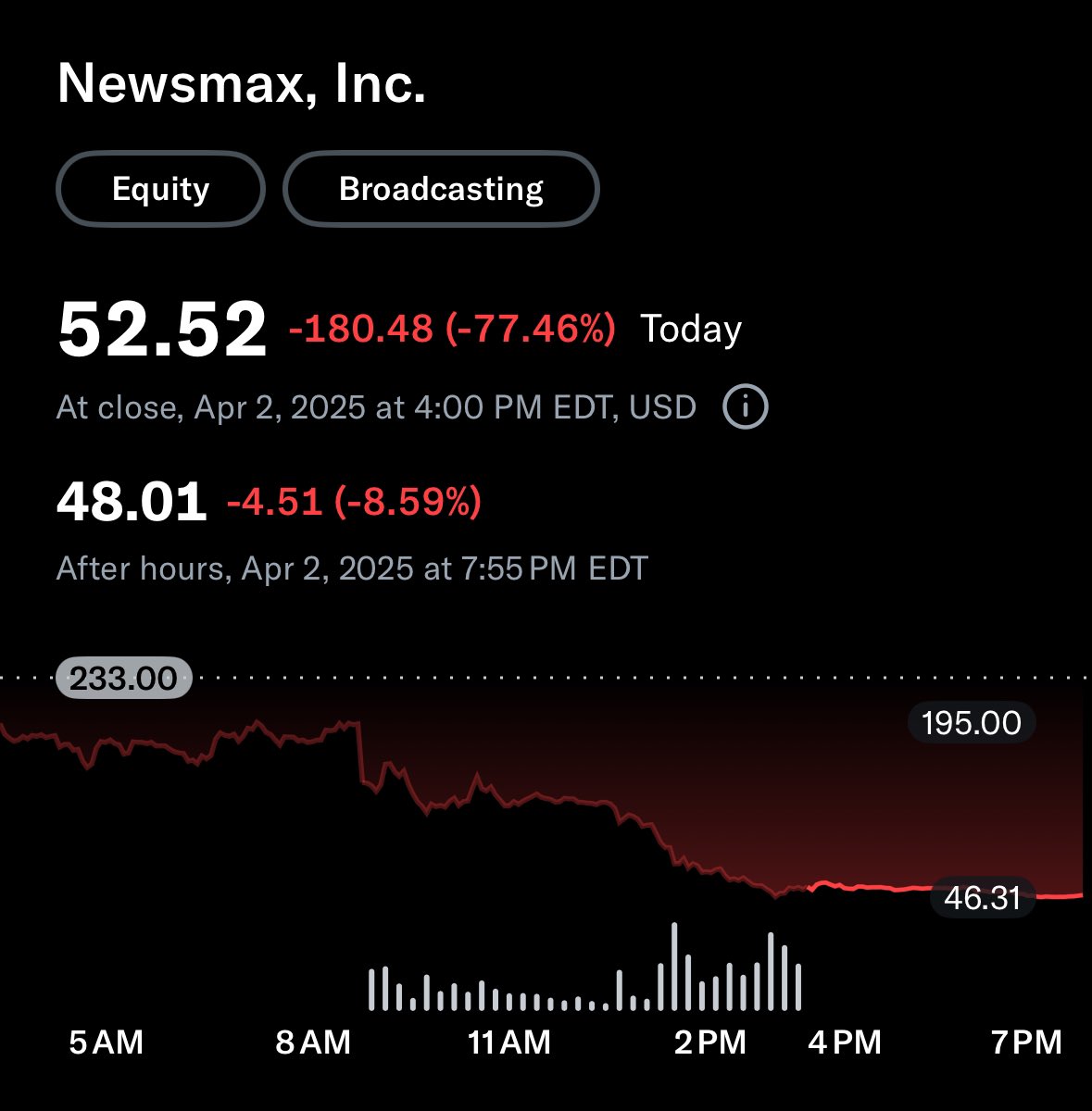 flossin_eth's tweet image. This is not a memecoin 😬
I’m sure the SEC will be looking into a pump and dump scheme of Newsmax?