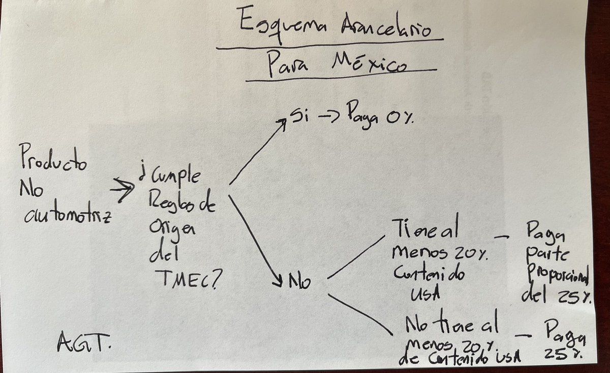 Así quedó el esquema arancelario para México, perdón por la letra. #ULTIMAHORA