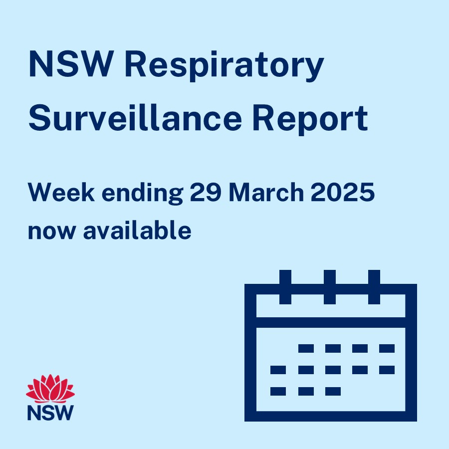 RSV activity is at a moderate level and is increasing. Pregnant women are recommended to receive a RSV vaccine to help protect their baby from birth.
COVID-19 and influenza activity remain at low levels.
Full report: health.nsw.gov.au/Infectious/cov…