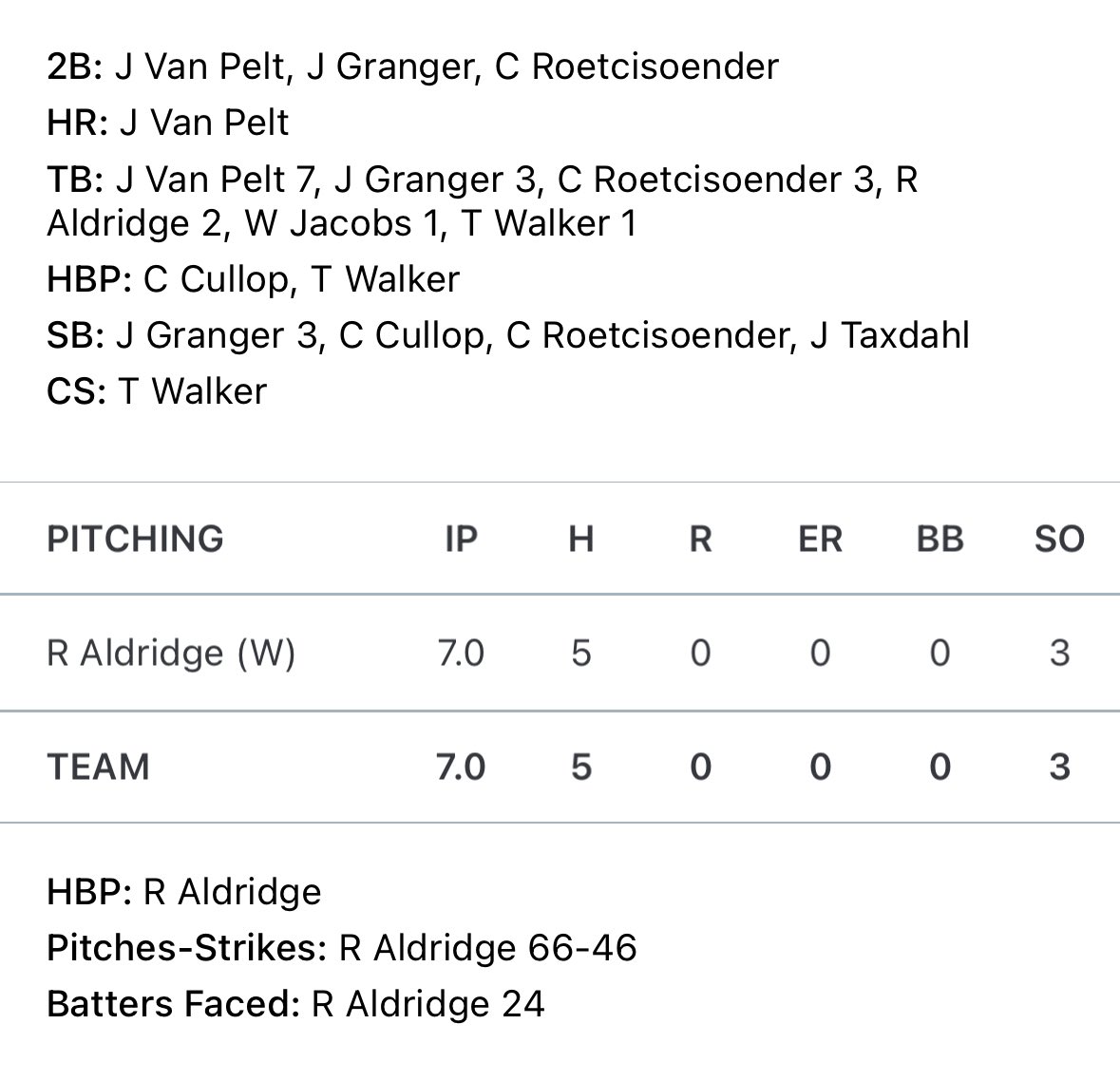 Skagit Preps tweet media