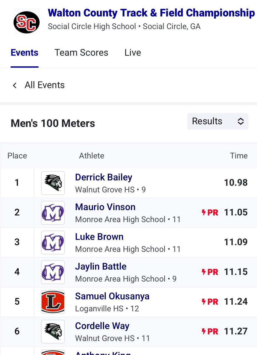 Congratulations to Derrick Bailey, County Champion-Boys 100m