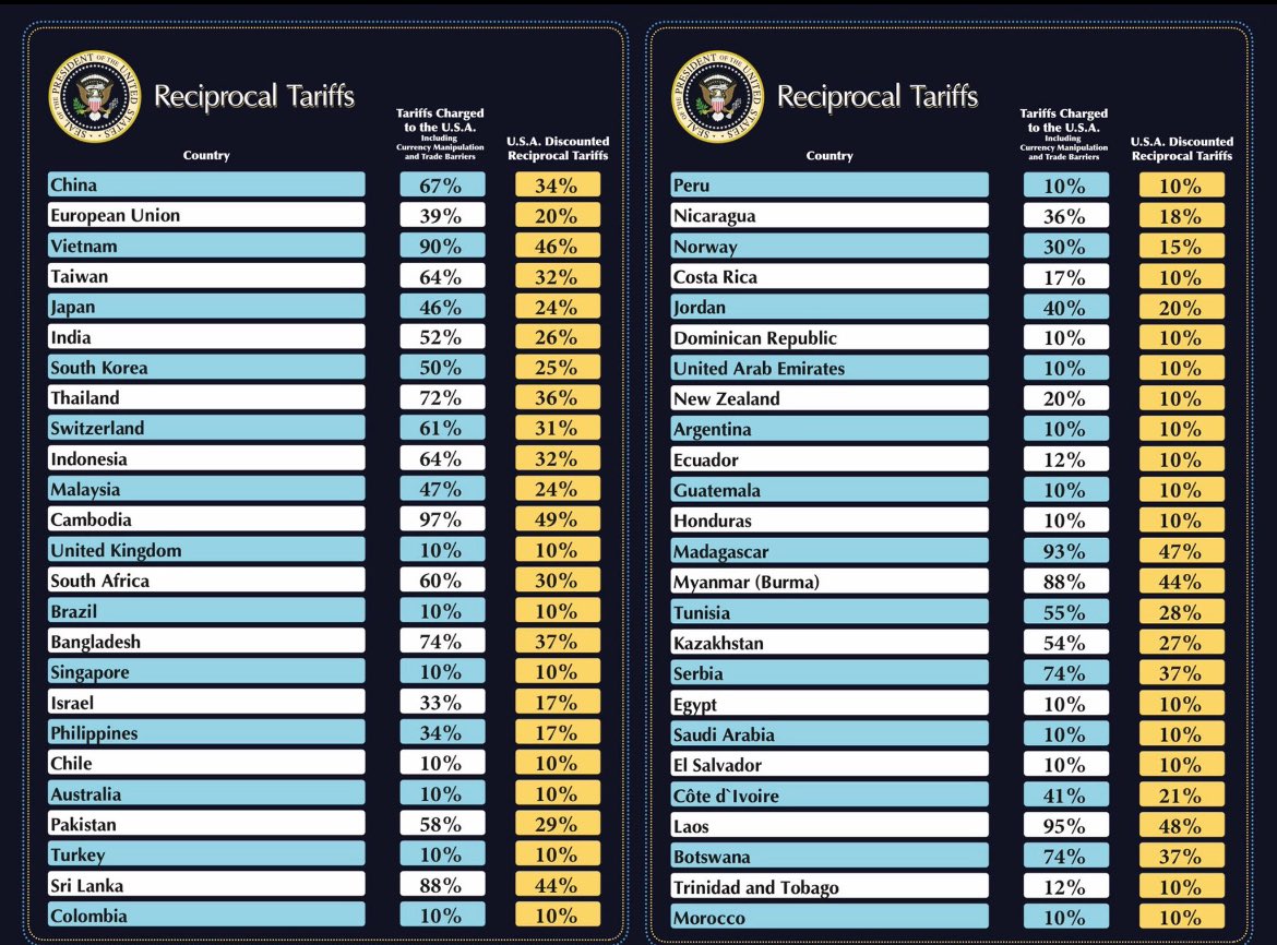 Bradley Meer (@brad_meer) on Twitter photo <a href="/latsondheimer/">eric sondheimer</a> These new tariffs are actually going level the playing field. Some short term pain for long term economic gain. 🇺🇸🇺🇸🇺🇸 <a href="/latsondheimer/">eric sondheimer</a> These new tariffs are actually going level the playing field. Some short term pain for long term economic gain. 🇺🇸🇺🇸🇺🇸